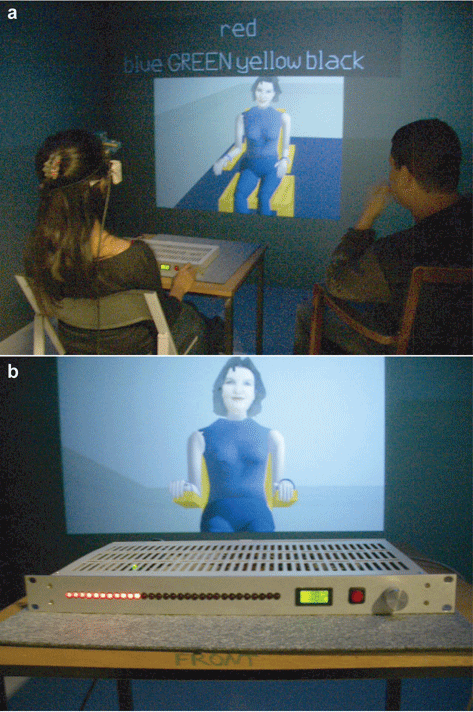 Milgram Obedience Experiment Set-Up